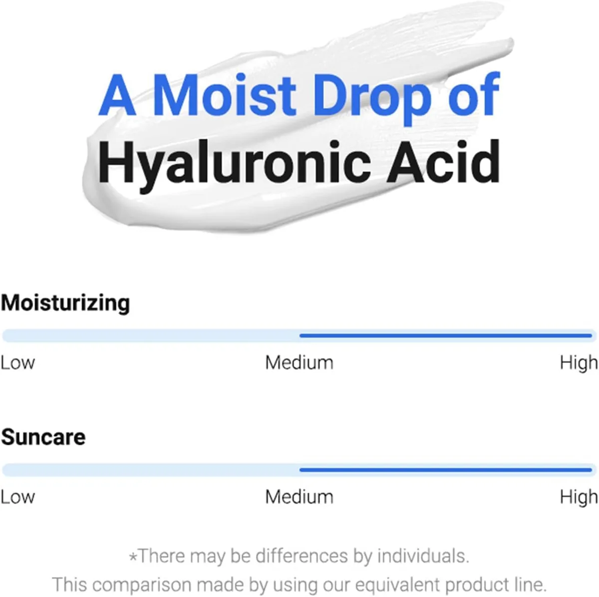 Isntree - Hyaluronic Acid Watery Sun Gel - Crème solaire hydratante – صورة 3