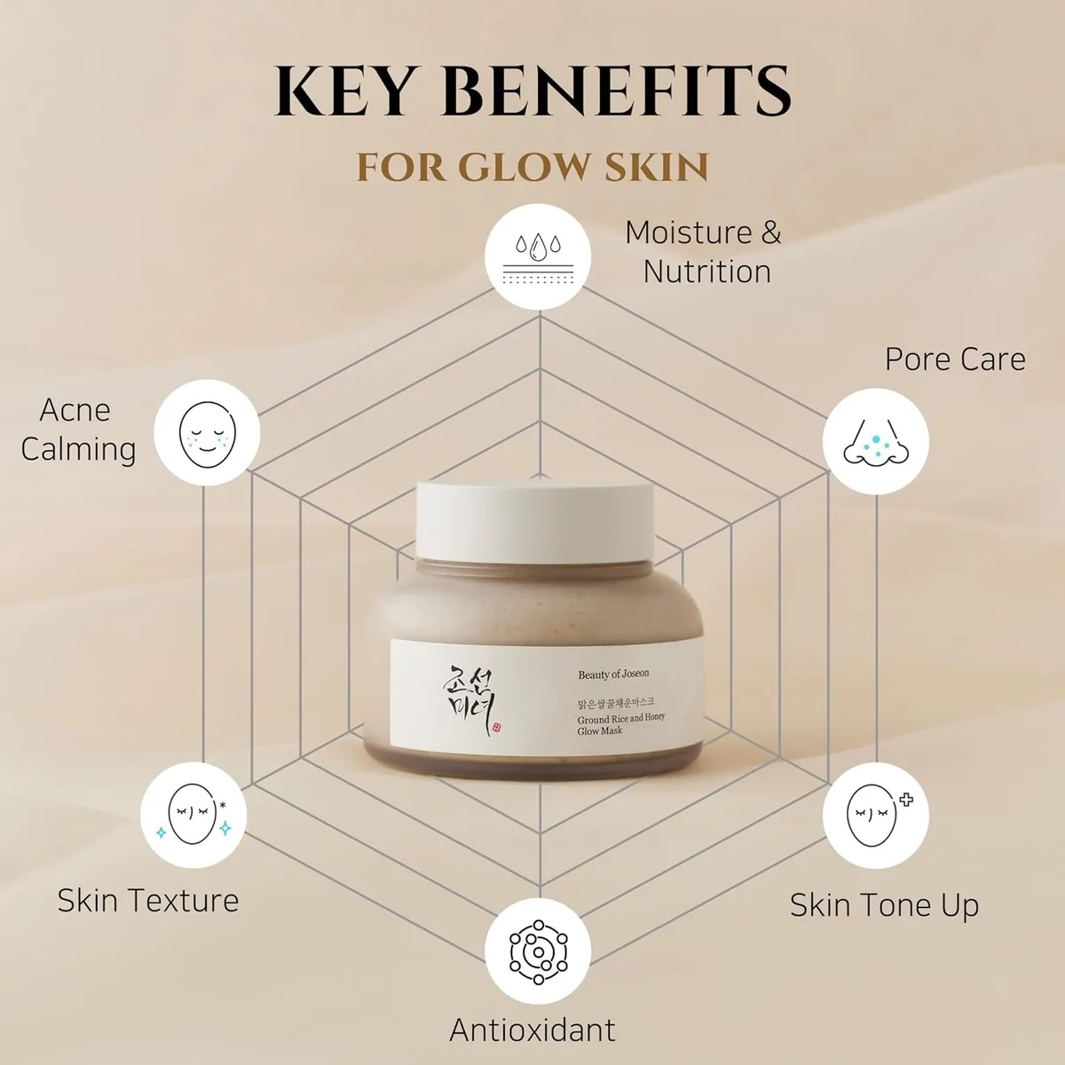 Beauty of Joseon Ground Rice and Honey Glow Mask Pore – صورة 3