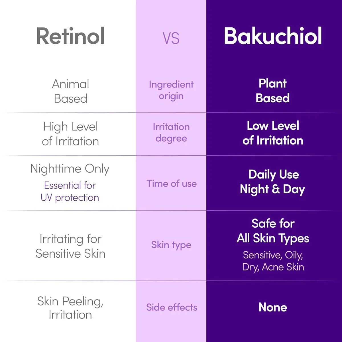 Eqquallebery Bakuchiol Plumping Serum – صورة 6